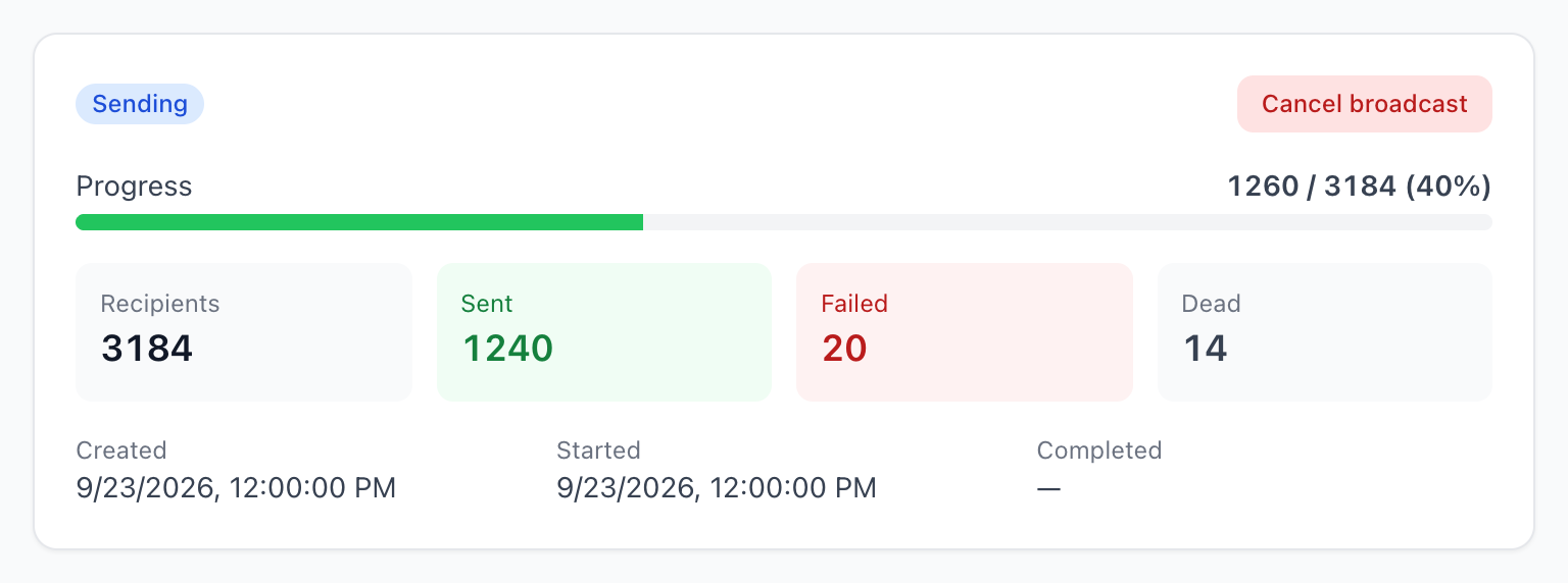 A broadcast in flight: the progress bar, the recipients, sent, failed and unreachable counters, and the Cancel broadcast button