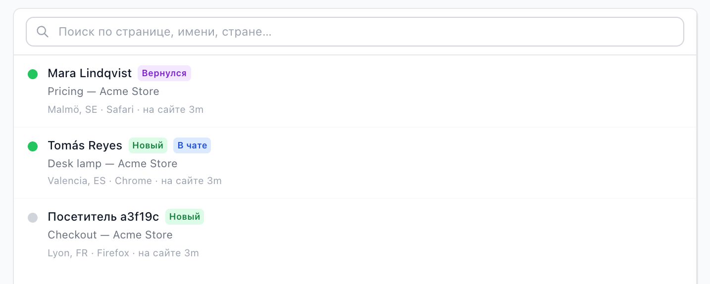 Вкладка «Онлайн» со списком посетителей и метками «Вернулся», «Новый» и «В чате»