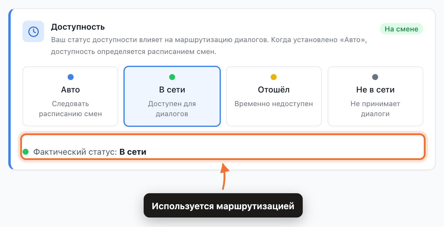 Карточка «Доступность» в настройках оператора: четыре варианта и фактический статус под ними