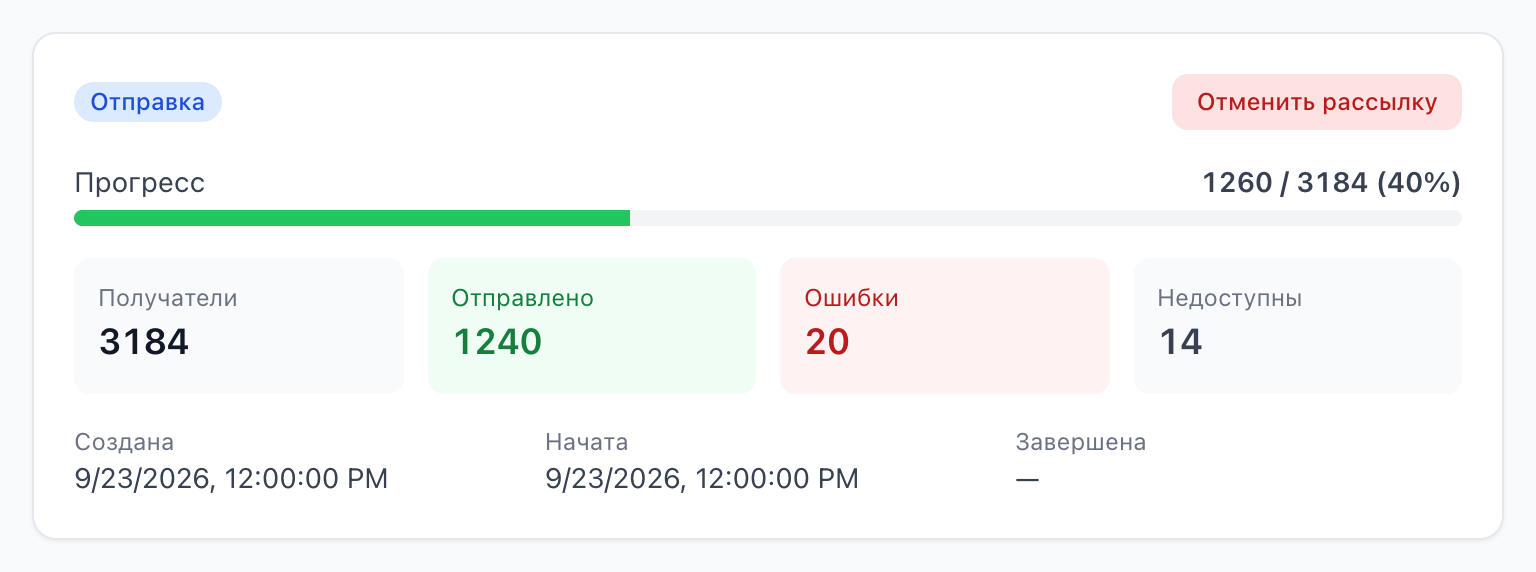 Рассылка в процессе: полоса прогресса, счётчики получателей, отправленных, ошибок и недоступных, и кнопка «Отменить рассылку»
