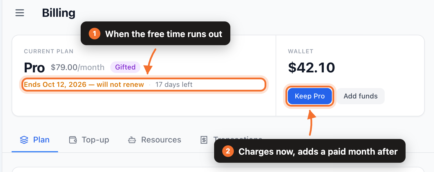 The Billing header for a gifted plan: a Gifted badge, the end date, and the Keep Pro button