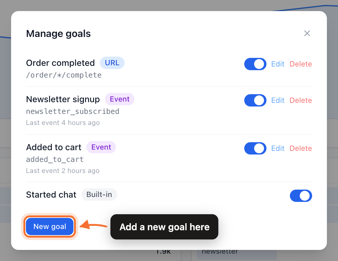 The Manage goals dialog, with the New goal button highlighted