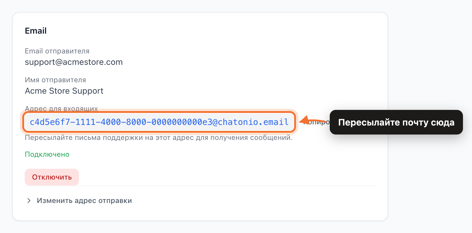 Подключённый Email-канал с уникальным адресом для входящих