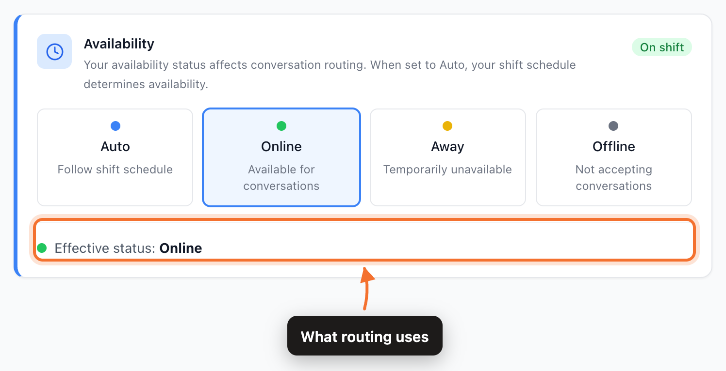 The Availability card in operator settings, with the effective status below the four options