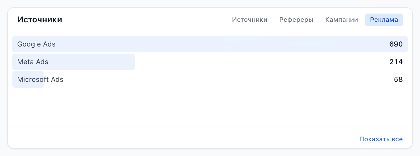 Вкладка «Реклама»: визиты, сгруппированные по рекламным платформам