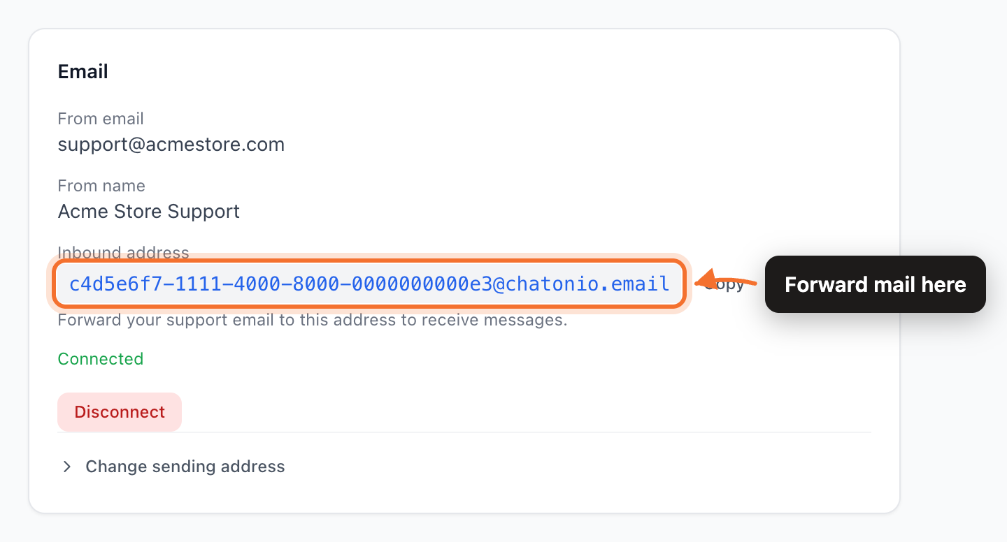 A connected Email channel showing its unique inbound forwarding address