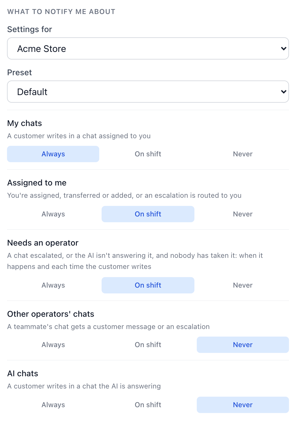 The What to notify me about block: the Settings for project picker, the Preset set to Default, and five rows, each with Always, On shift and Never