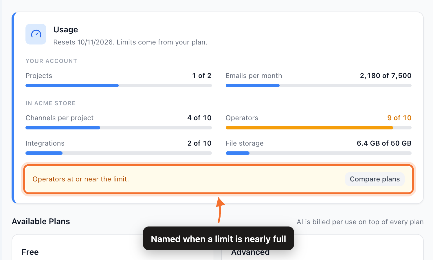The Usage card on the Plan tab: account limits and project limits as gauges, with a warning naming the limit that is nearly full