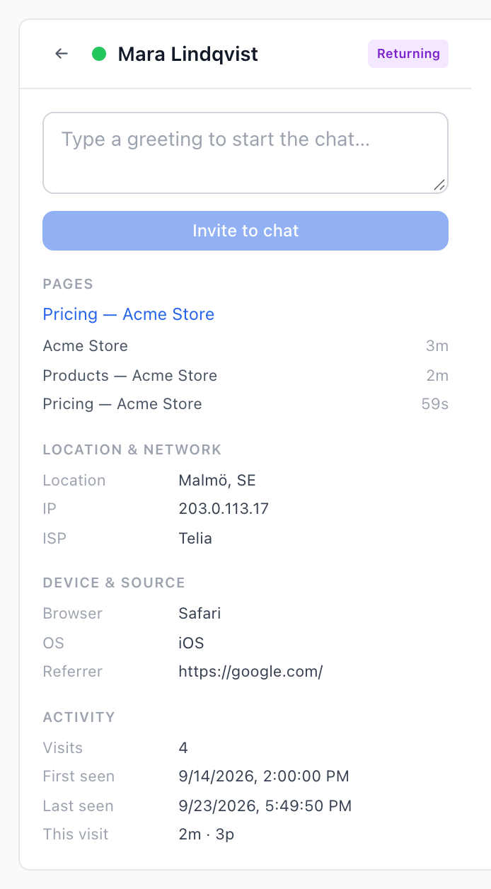 The visitor detail panel with the invite box, pages, location, device and activity