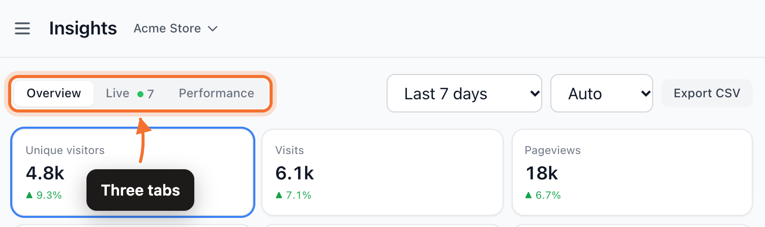 The Insights page header with the project switcher and the Overview, Live and Performance tabs