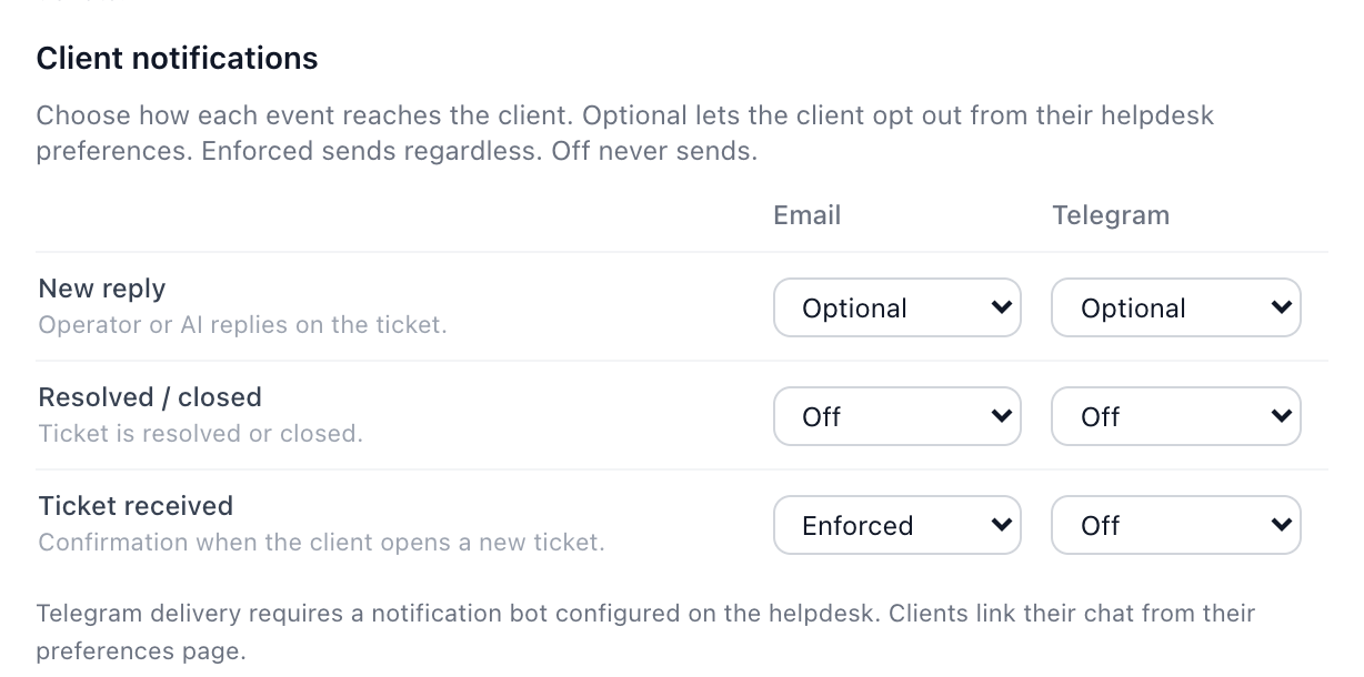 The Client notifications matrix: three events by two delivery methods, each set to Off, Optional or Enforced
